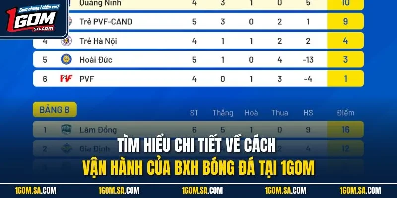 Tìm hiểu chi tiết về cách vận hành của BXH bóng đá tại 1Gom